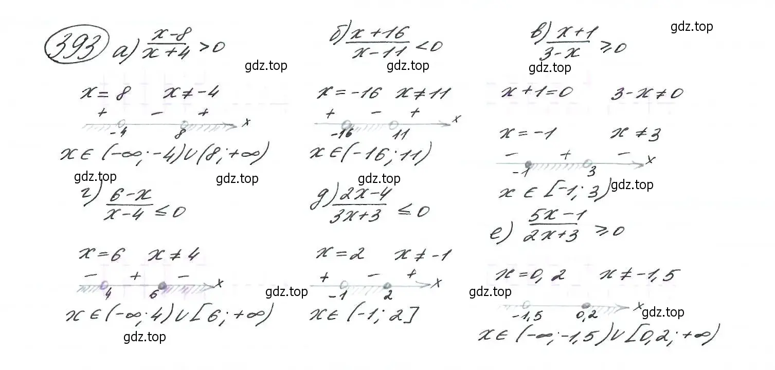 Решение 7. номер 393 (страница 107) гдз по алгебре 9 класс Макарычев, Миндюк, учебник