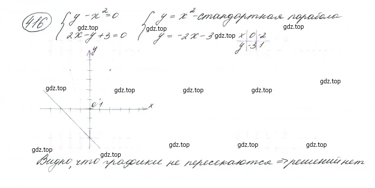 Решение 7. номер 416 (страница 115) гдз по алгебре 9 класс Макарычев, Миндюк, учебник