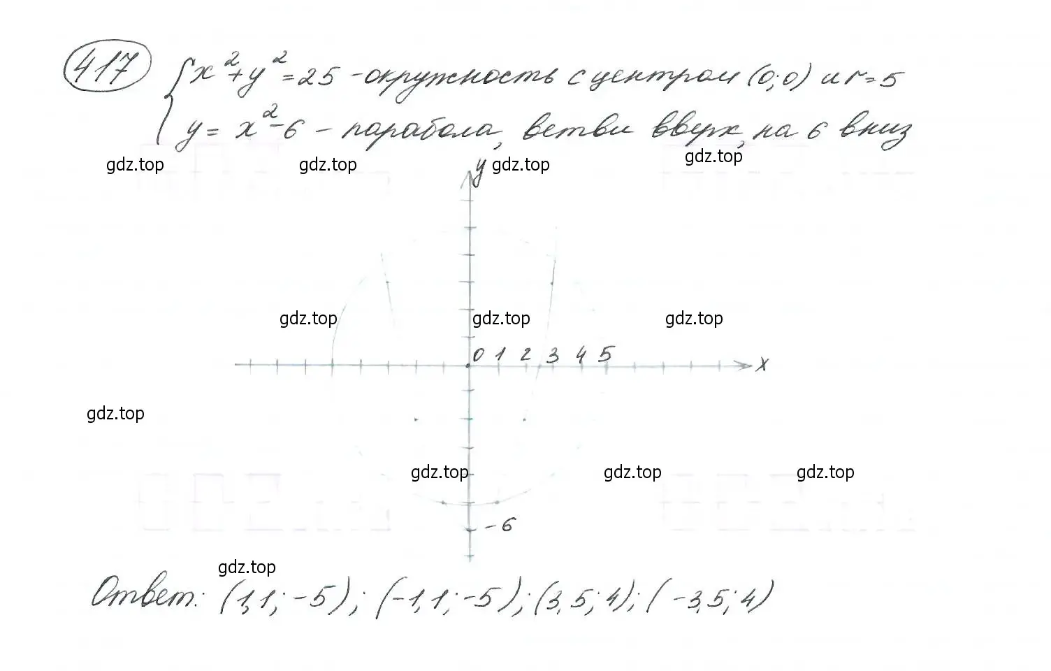 Решение 7. номер 417 (страница 115) гдз по алгебре 9 класс Макарычев, Миндюк, учебник