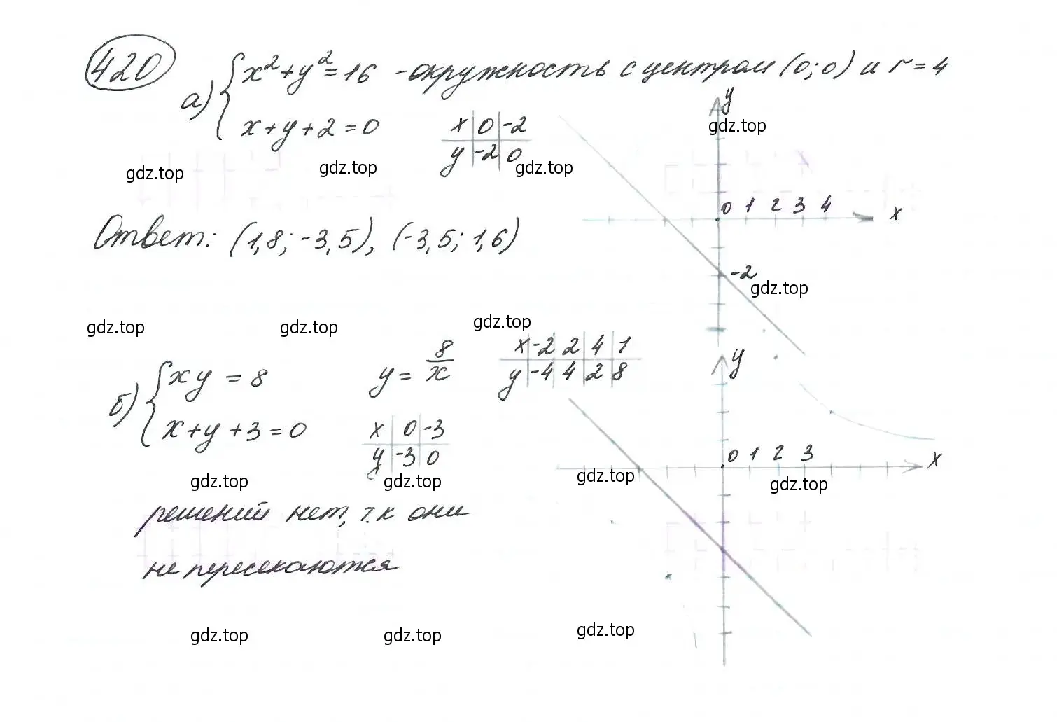 Решение 7. номер 420 (страница 116) гдз по алгебре 9 класс Макарычев, Миндюк, учебник