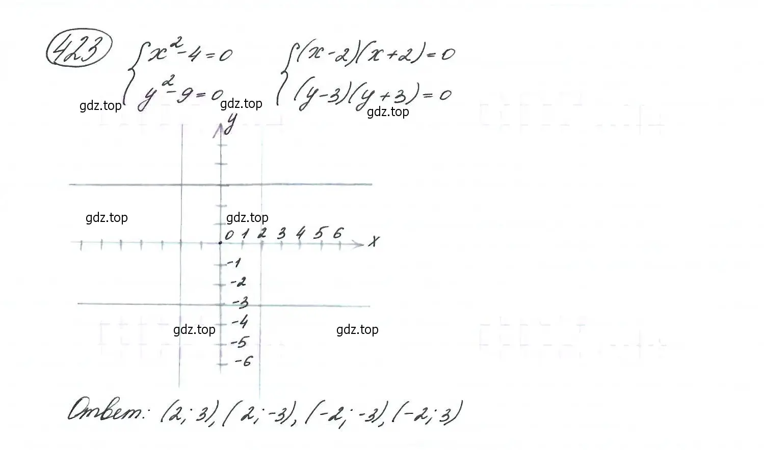 Решение 7. номер 423 (страница 116) гдз по алгебре 9 класс Макарычев, Миндюк, учебник