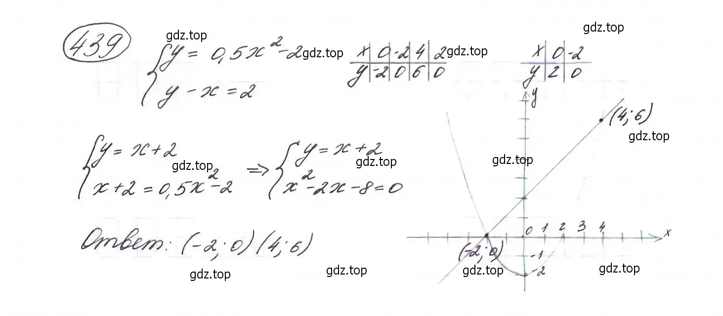 Решение 7. номер 439 (страница 120) гдз по алгебре 9 класс Макарычев, Миндюк, учебник