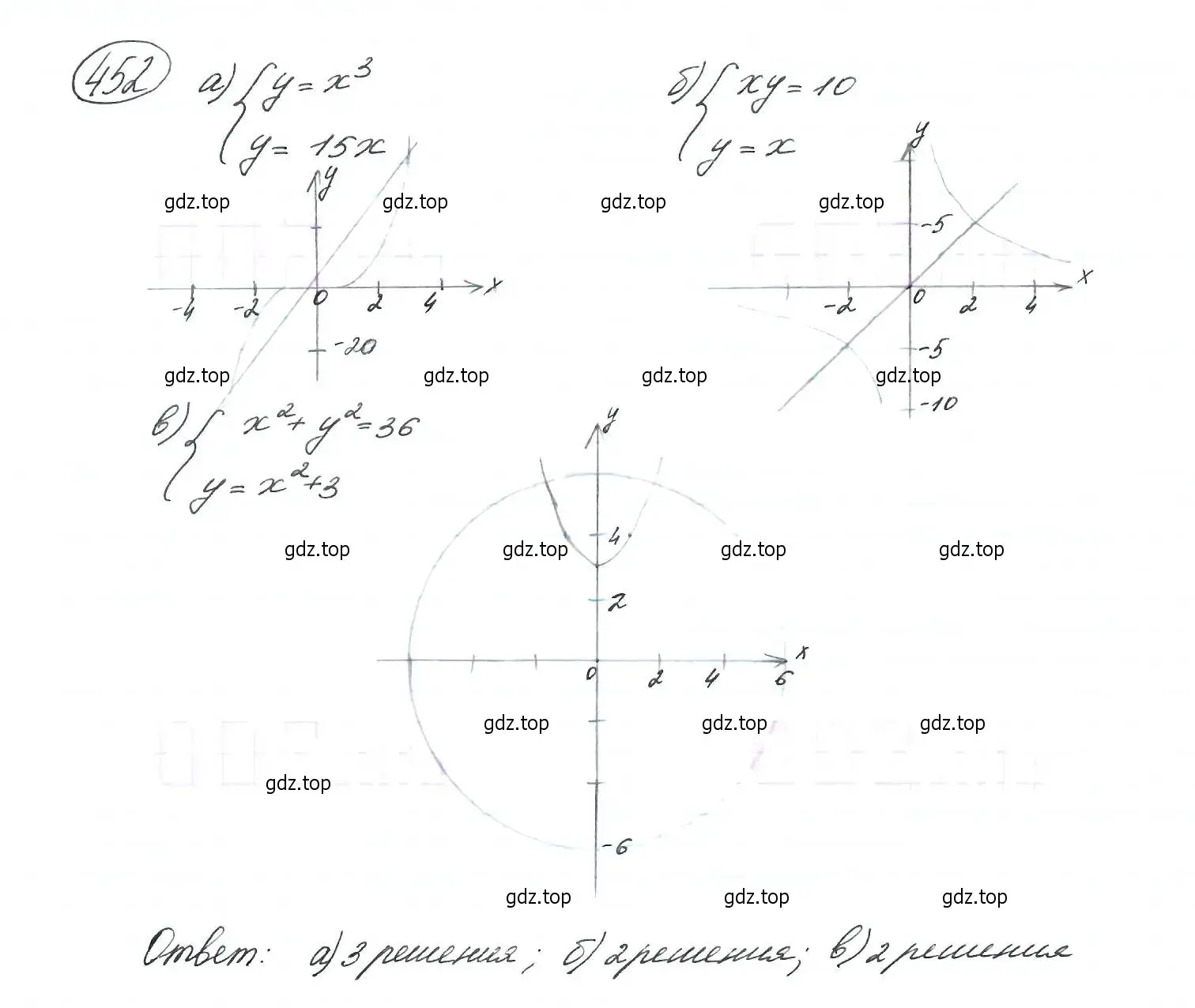 Решение 7. номер 452 (страница 121) гдз по алгебре 9 класс Макарычев, Миндюк, учебник