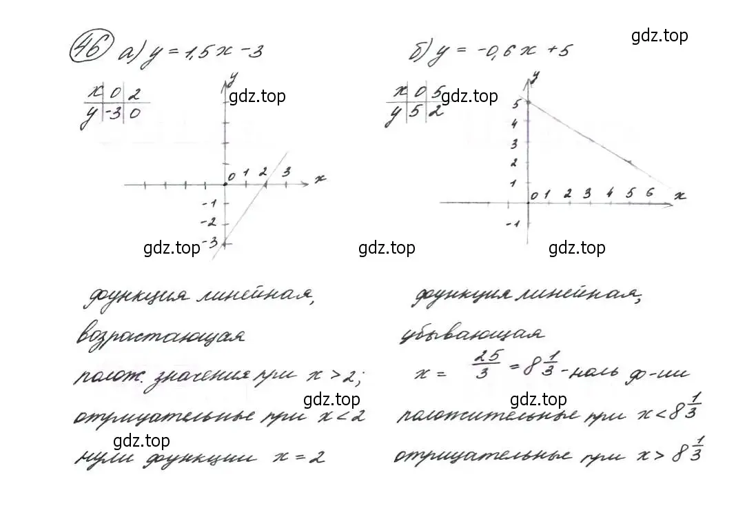 Решение 7. номер 46 (страница 21) гдз по алгебре 9 класс Макарычев, Миндюк, учебник