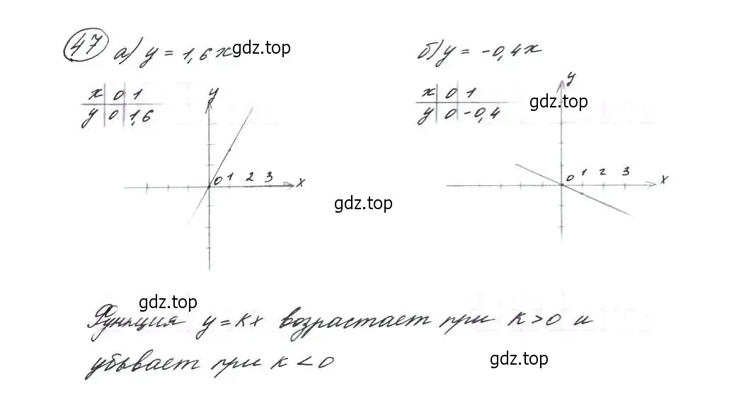 Решение 7. номер 47 (страница 21) гдз по алгебре 9 класс Макарычев, Миндюк, учебник