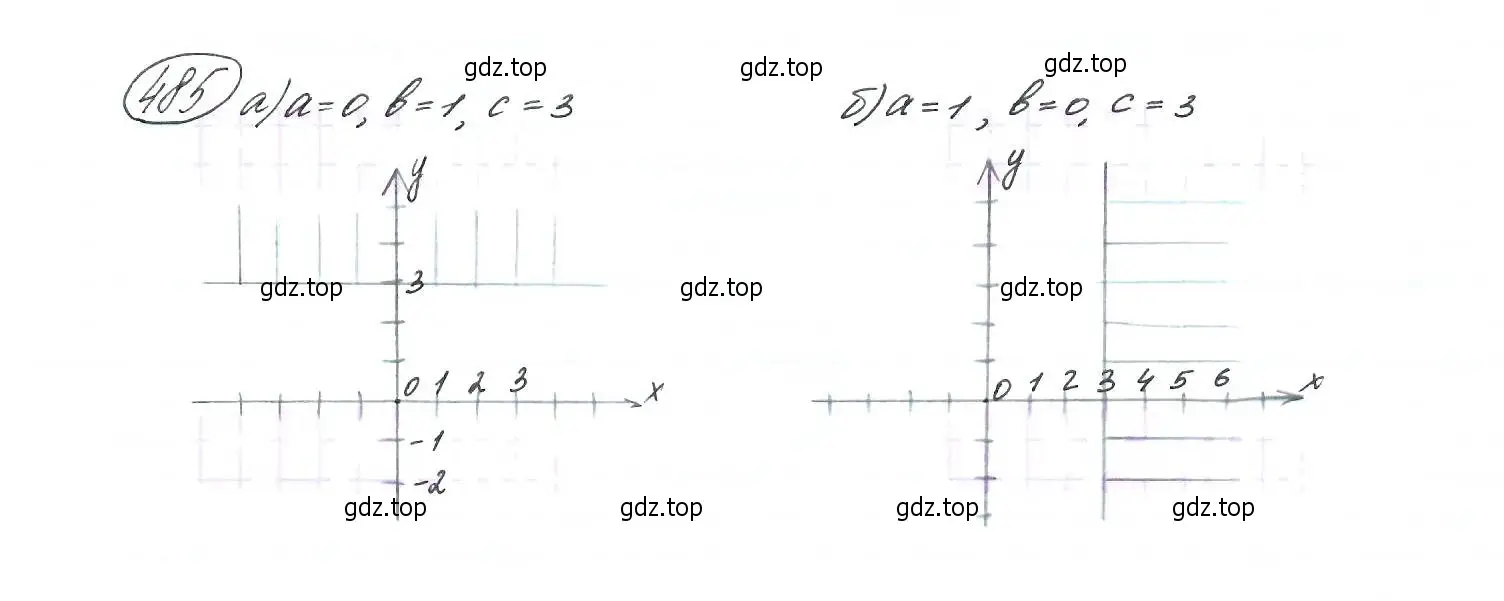 Решение 7. номер 485 (страница 129) гдз по алгебре 9 класс Макарычев, Миндюк, учебник