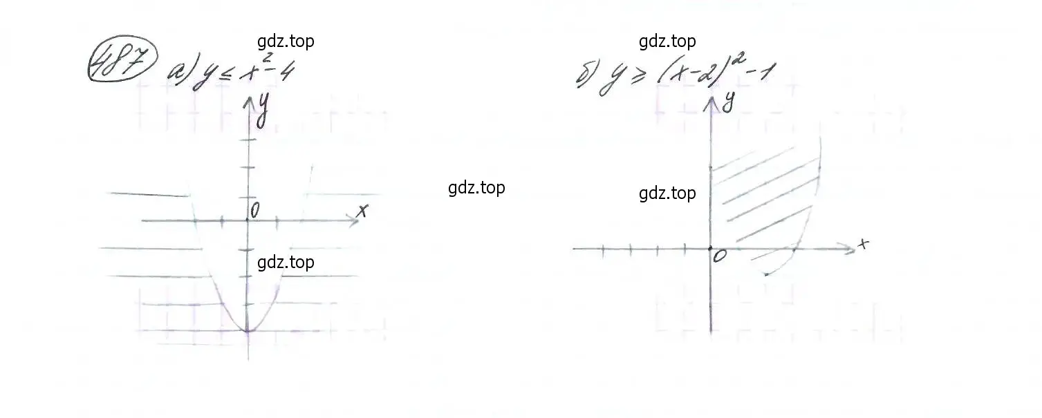 Решение 7. номер 487 (страница 129) гдз по алгебре 9 класс Макарычев, Миндюк, учебник