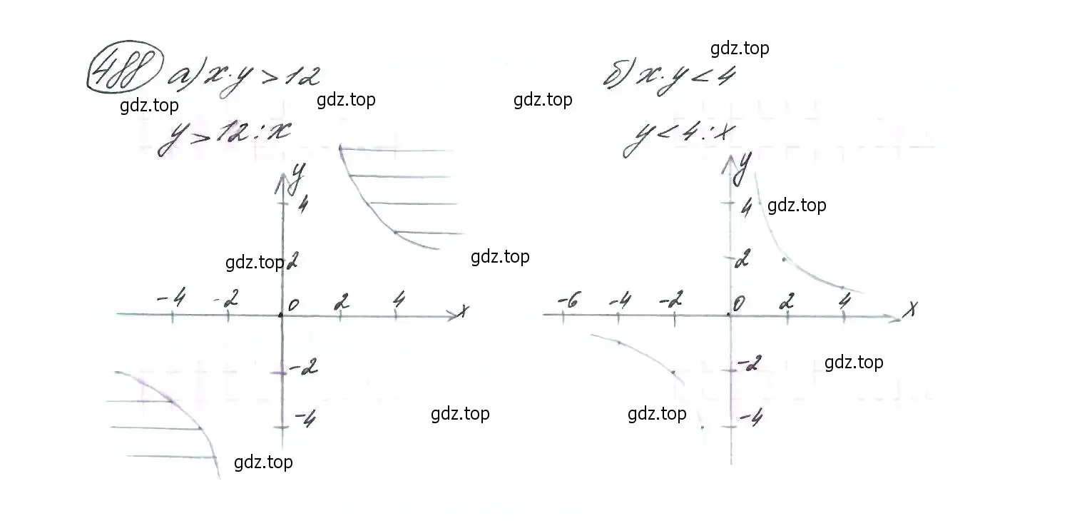 Решение 7. номер 488 (страница 129) гдз по алгебре 9 класс Макарычев, Миндюк, учебник