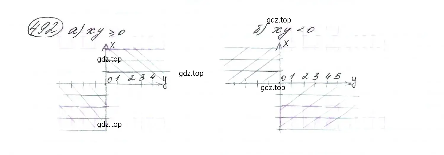 Решение 7. номер 492 (страница 129) гдз по алгебре 9 класс Макарычев, Миндюк, учебник