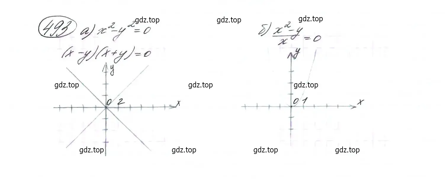 Решение 7. номер 493 (страница 130) гдз по алгебре 9 класс Макарычев, Миндюк, учебник