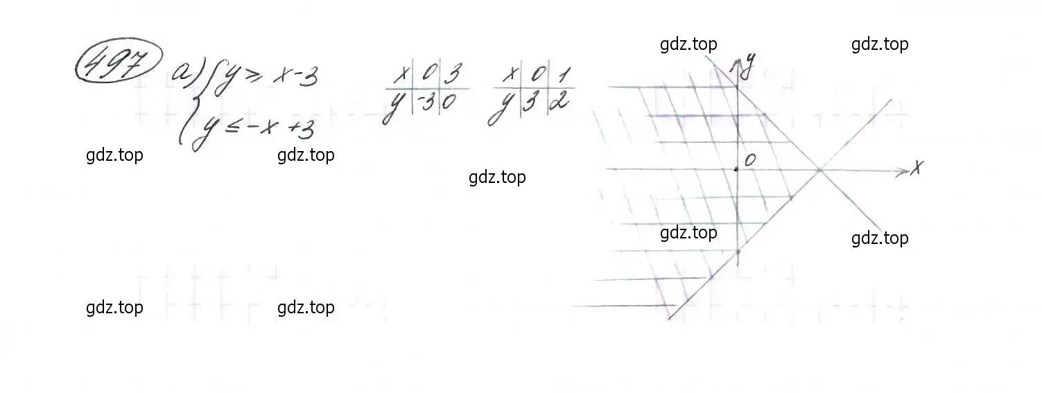 Решение 7. номер 497 (страница 132) гдз по алгебре 9 класс Макарычев, Миндюк, учебник