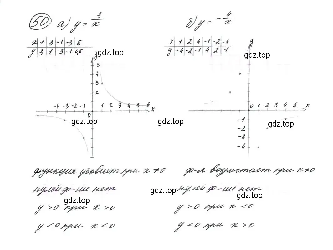 Решение 7. номер 50 (страница 21) гдз по алгебре 9 класс Макарычев, Миндюк, учебник