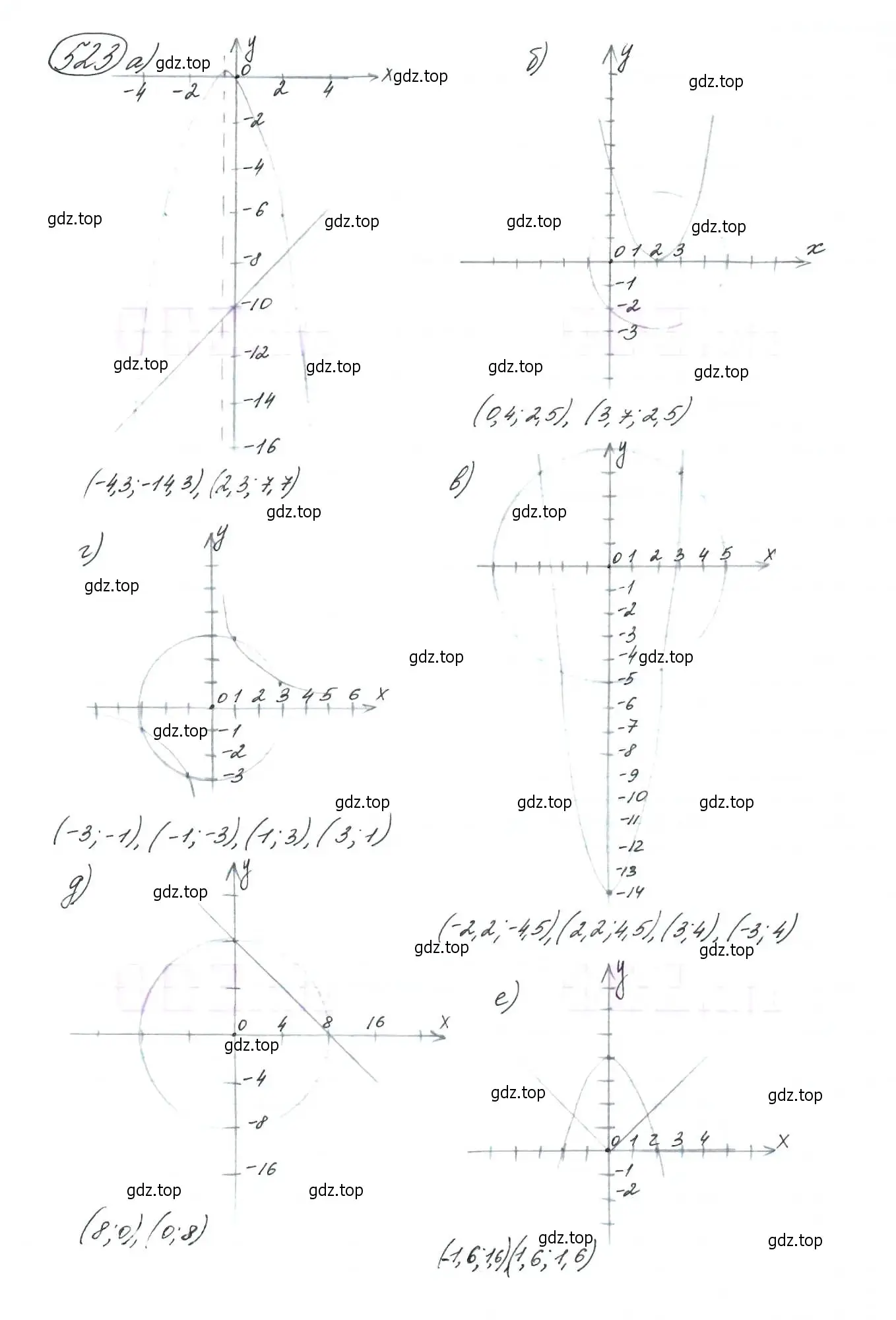 Решение 7. номер 523 (страница 139) гдз по алгебре 9 класс Макарычев, Миндюк, учебник