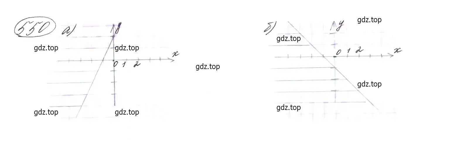 Решение 7. номер 550 (страница 142) гдз по алгебре 9 класс Макарычев, Миндюк, учебник