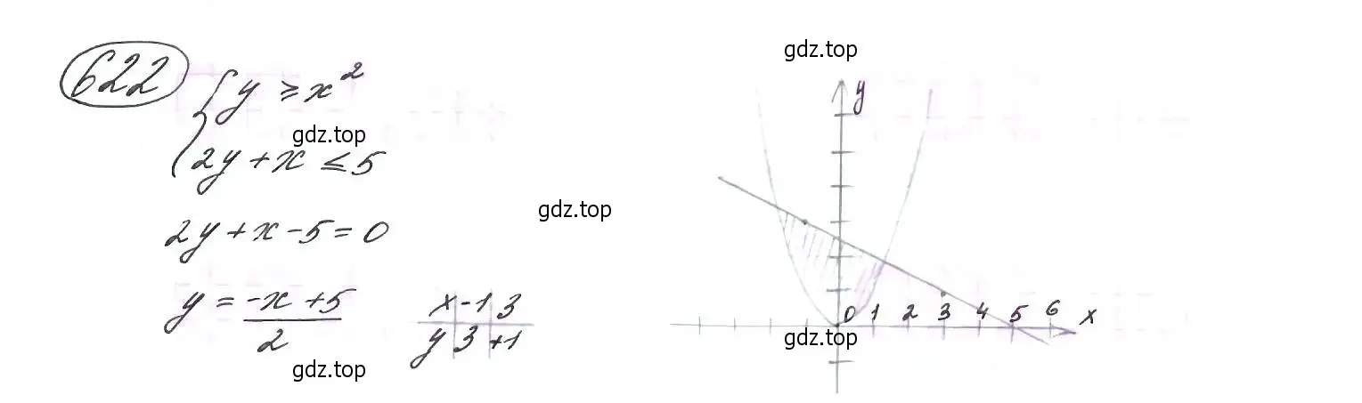 Решение 7. номер 622 (страница 160) гдз по алгебре 9 класс Макарычев, Миндюк, учебник