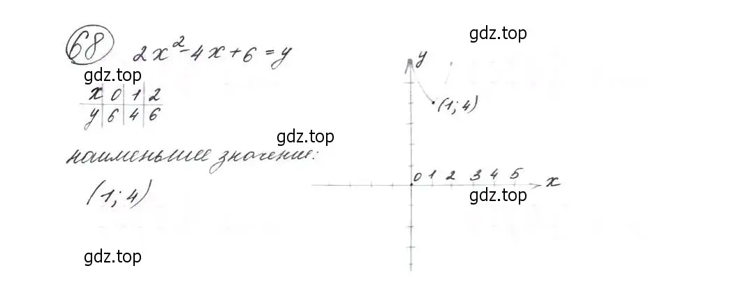 Решение 7. номер 68 (страница 26) гдз по алгебре 9 класс Макарычев, Миндюк, учебник