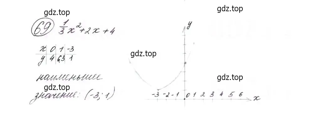 Решение 7. номер 69 (страница 26) гдз по алгебре 9 класс Макарычев, Миндюк, учебник