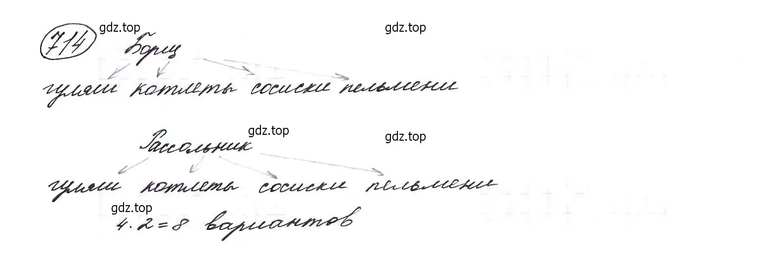 Решение 7. номер 714 (страница 185) гдз по алгебре 9 класс Макарычев, Миндюк, учебник