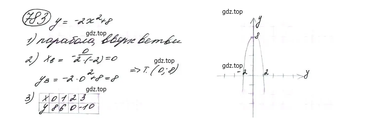 Решение 7. номер 783 (страница 198) гдз по алгебре 9 класс Макарычев, Миндюк, учебник