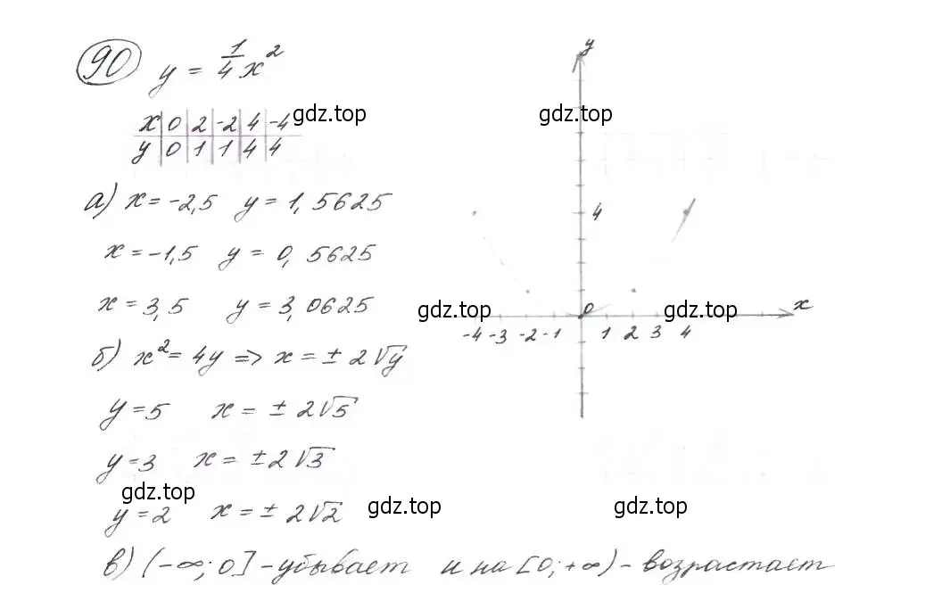 Решение 7. номер 90 (страница 36) гдз по алгебре 9 класс Макарычев, Миндюк, учебник