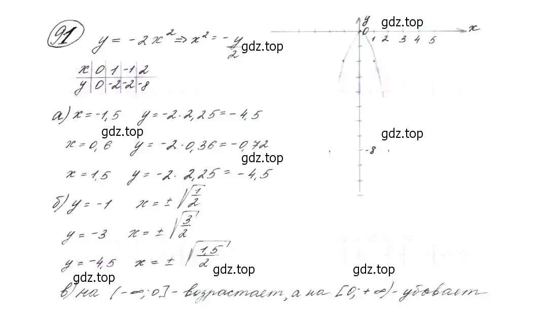 Решение 7. номер 91 (страница 36) гдз по алгебре 9 класс Макарычев, Миндюк, учебник