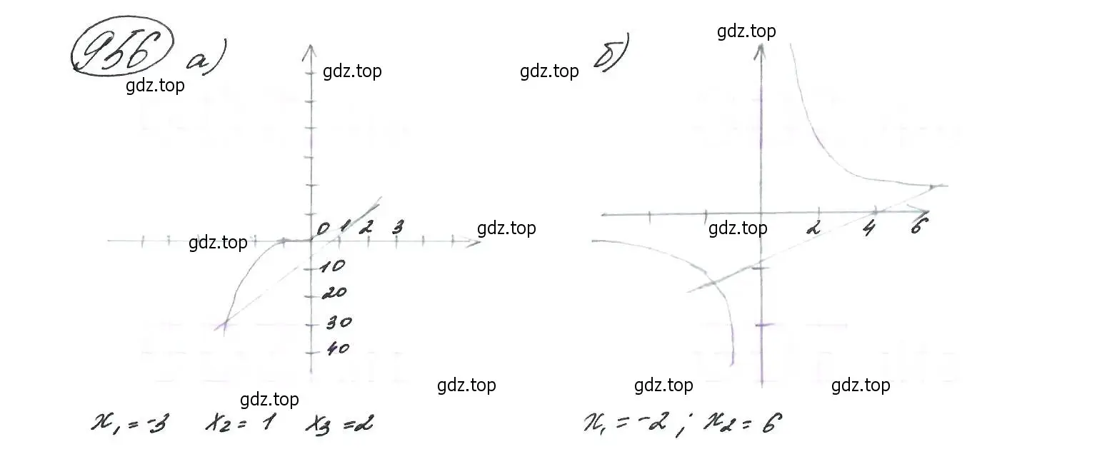 Решение 7. номер 956 (страница 231) гдз по алгебре 9 класс Макарычев, Миндюк, учебник