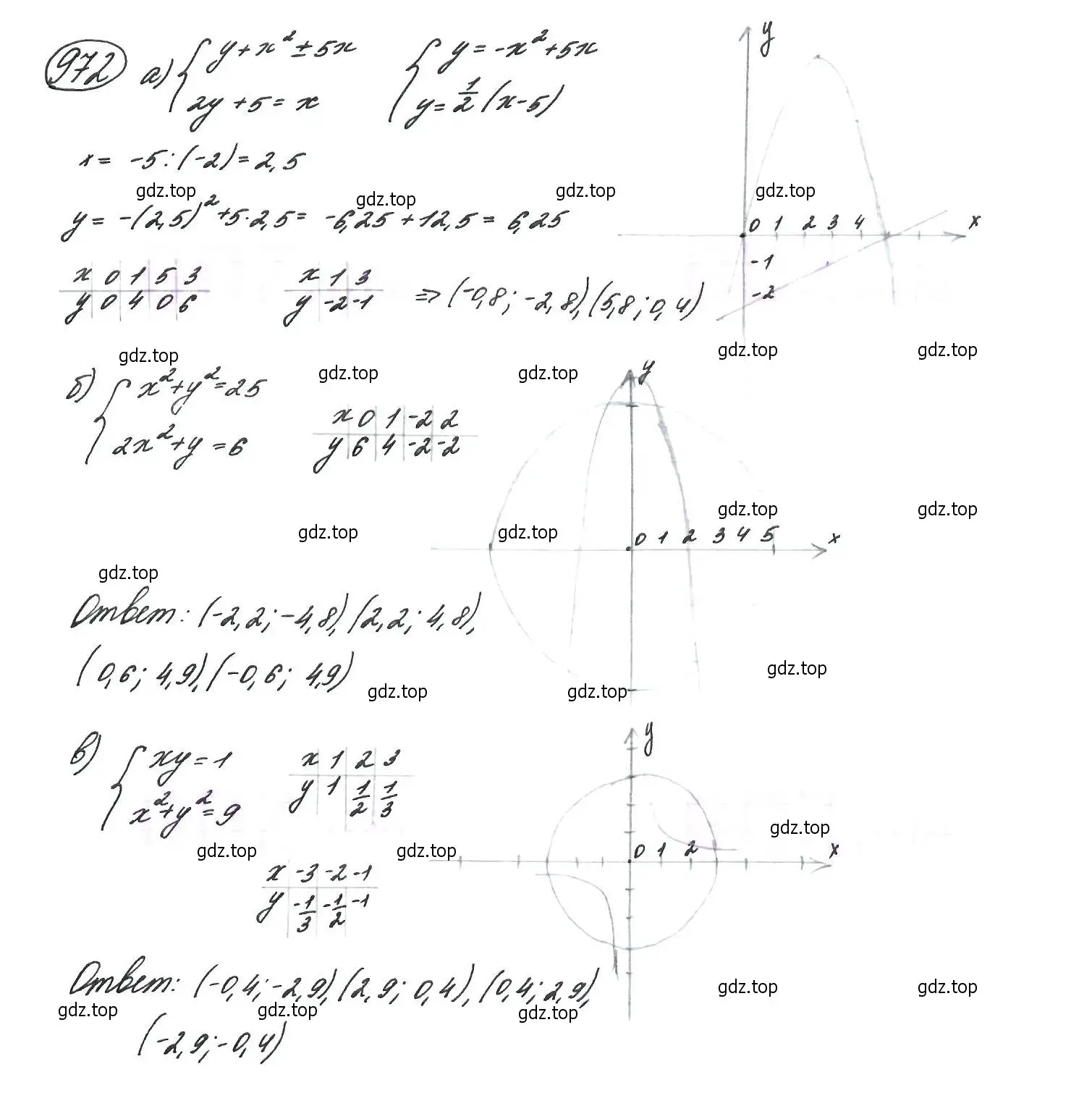 Решение 7. номер 972 (страница 233) гдз по алгебре 9 класс Макарычев, Миндюк, учебник