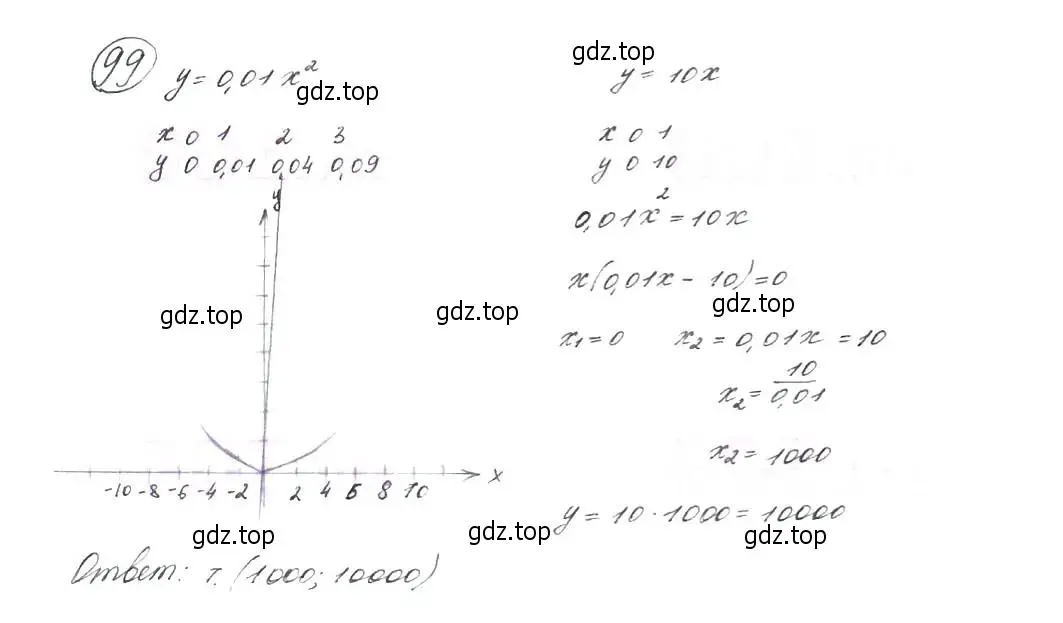 Решение 7. номер 99 (страница 37) гдз по алгебре 9 класс Макарычев, Миндюк, учебник