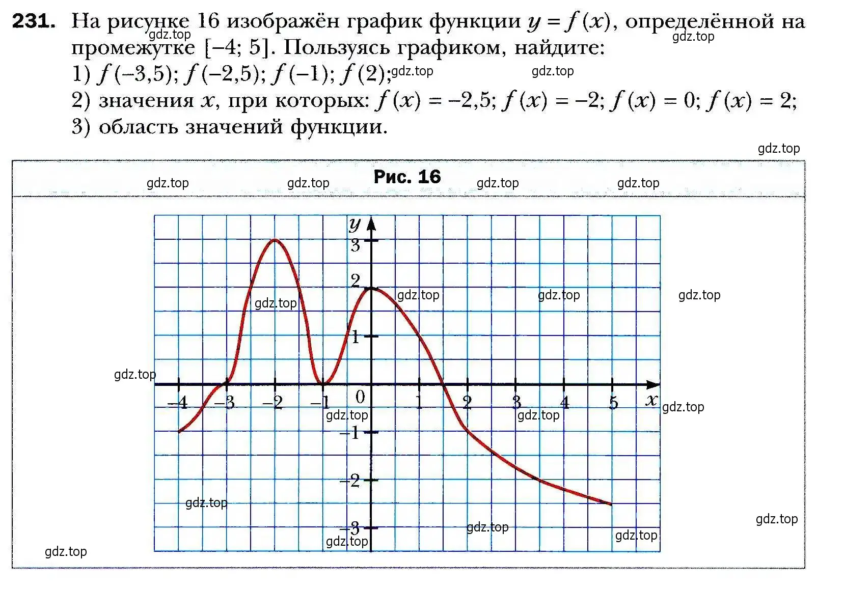 Условие номер 231 (страница 69) гдз по алгебре 9 класс Мерзляк, Полонский, учебник