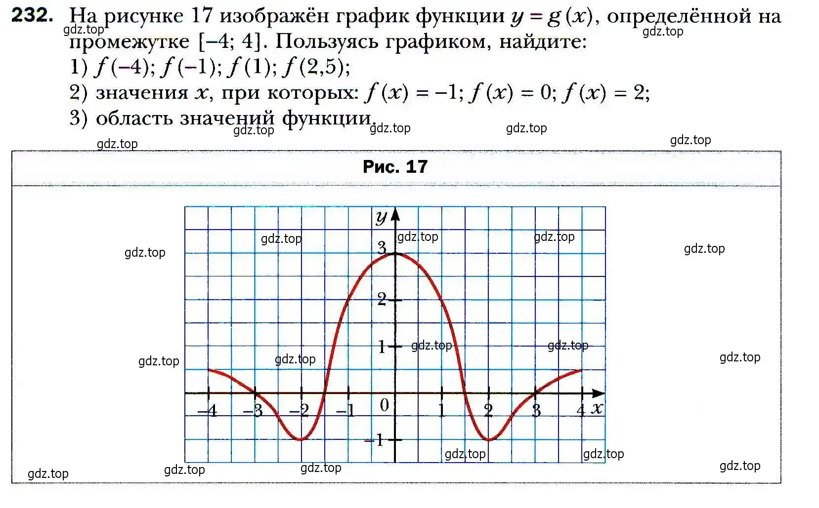 Условие номер 232 (страница 69) гдз по алгебре 9 класс Мерзляк, Полонский, учебник