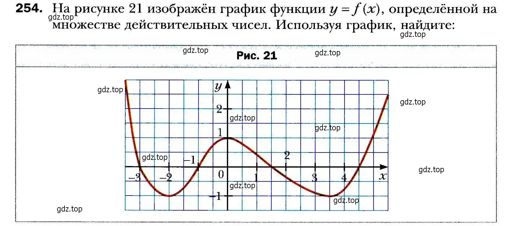 Условие номер 254 (страница 71) гдз по алгебре 9 класс Мерзляк, Полонский, учебник