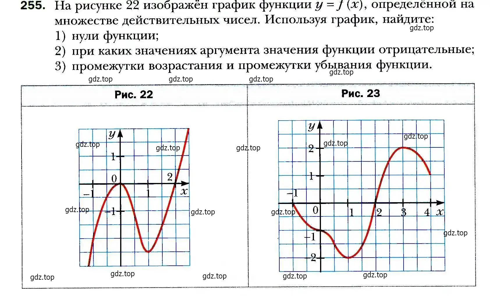 Условие номер 255 (страница 71) гдз по алгебре 9 класс Мерзляк, Полонский, учебник