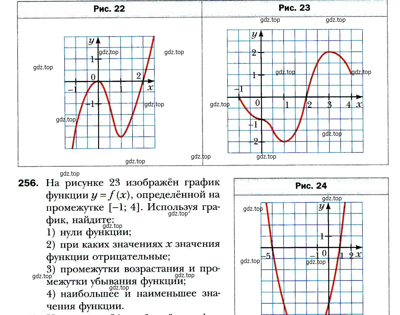 Условие номер 256 (страница 68) гдз по алгебре 9 класс Мерзляк, Полонский, учебник