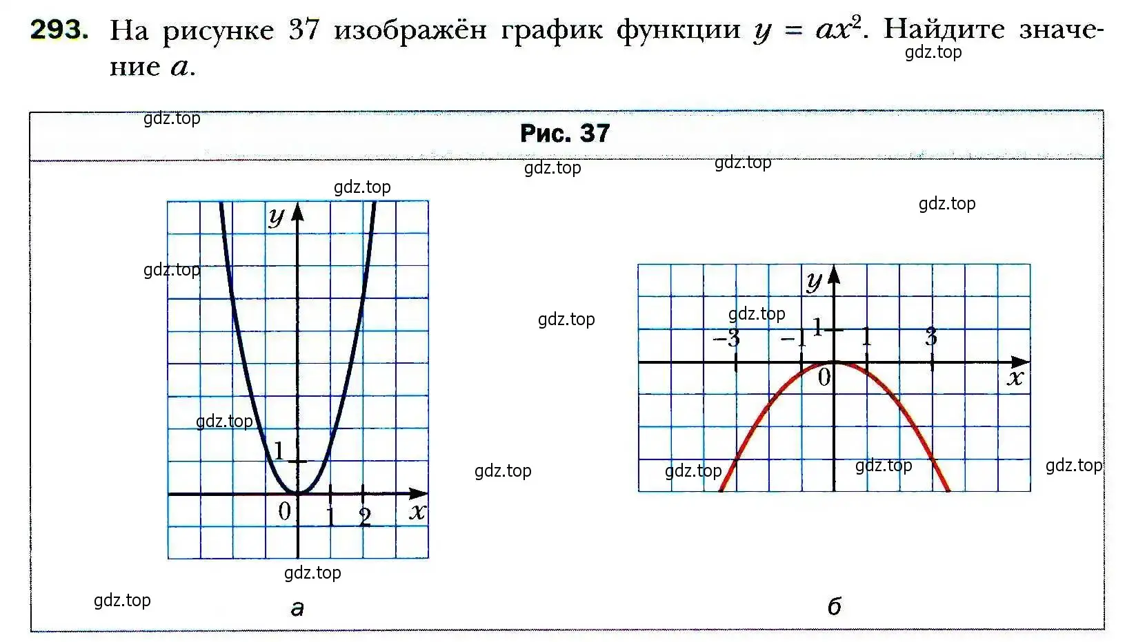 Условие номер 293 (страница 78) гдз по алгебре 9 класс Мерзляк, Полонский, учебник