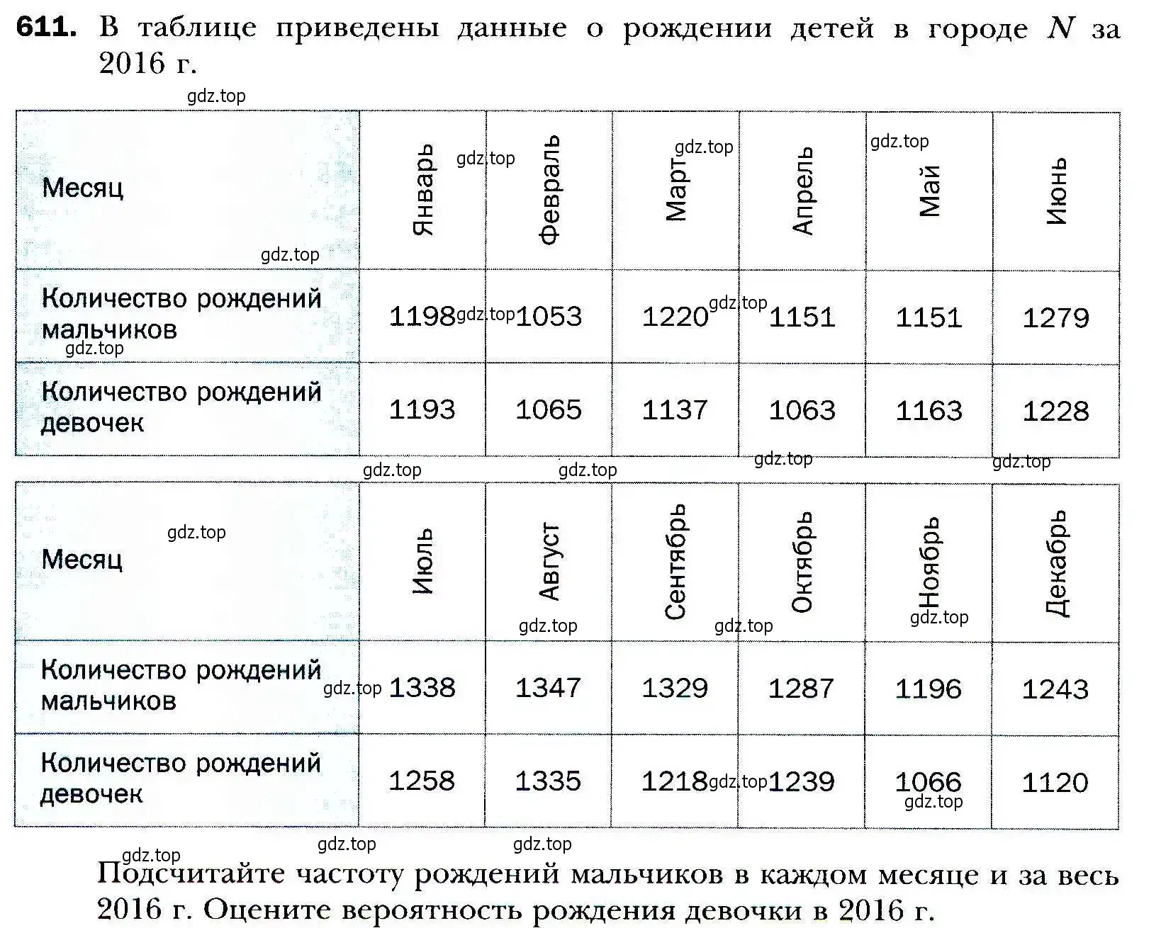 Условие номер 611 (страница 168) гдз по алгебре 9 класс Мерзляк, Полонский, учебник