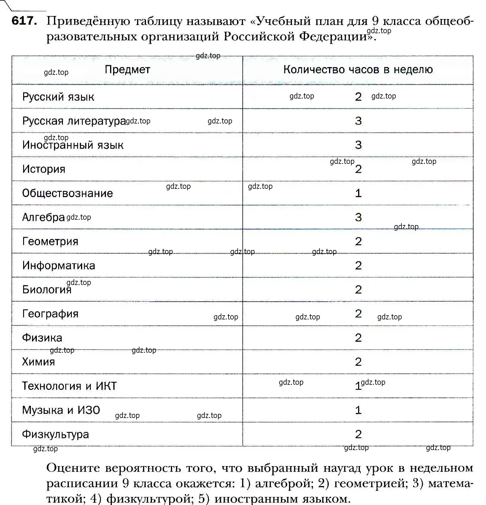 Условие номер 617 (страница 169) гдз по алгебре 9 класс Мерзляк, Полонский, учебник