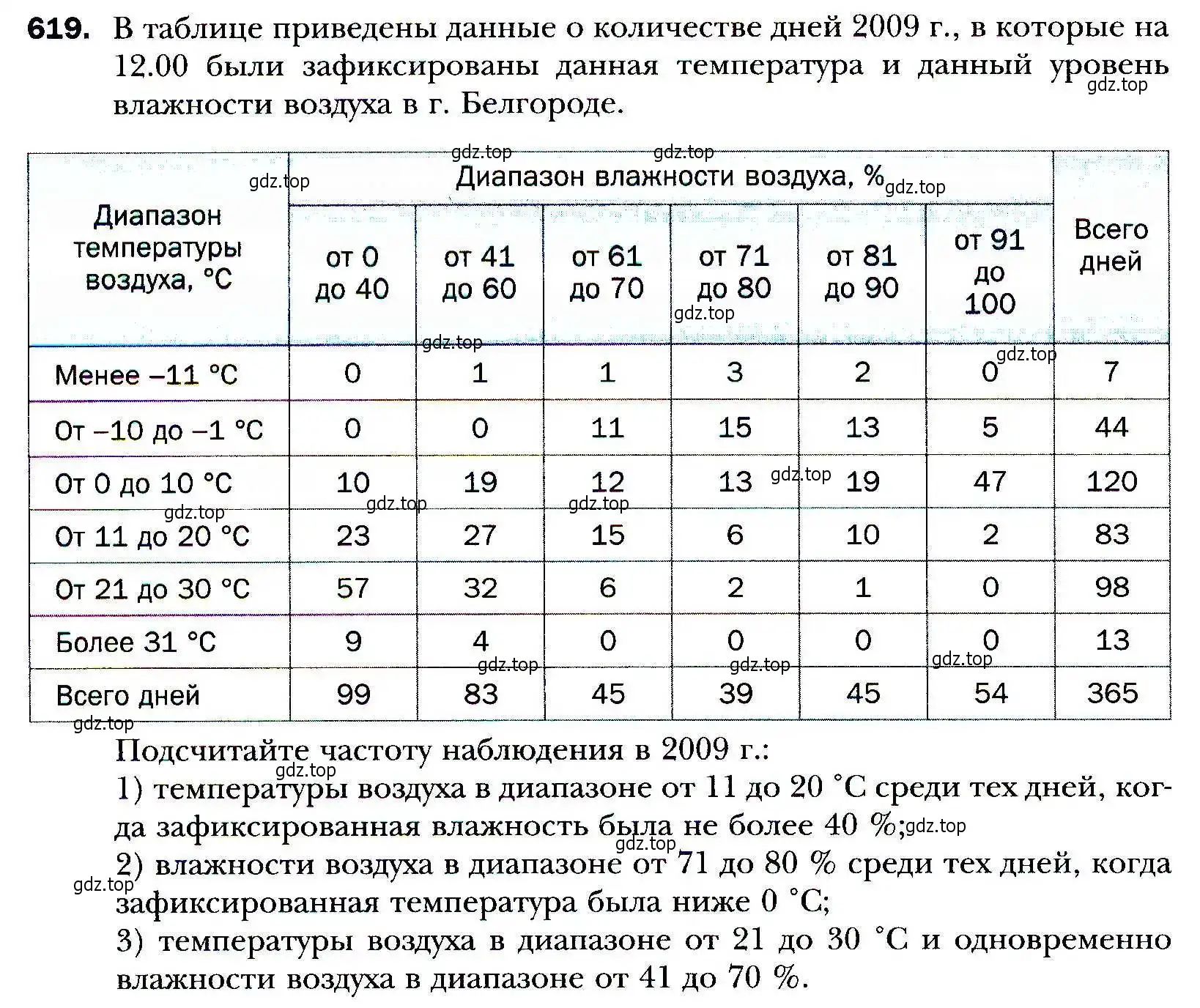 Условие номер 619 (страница 170) гдз по алгебре 9 класс Мерзляк, Полонский, учебник