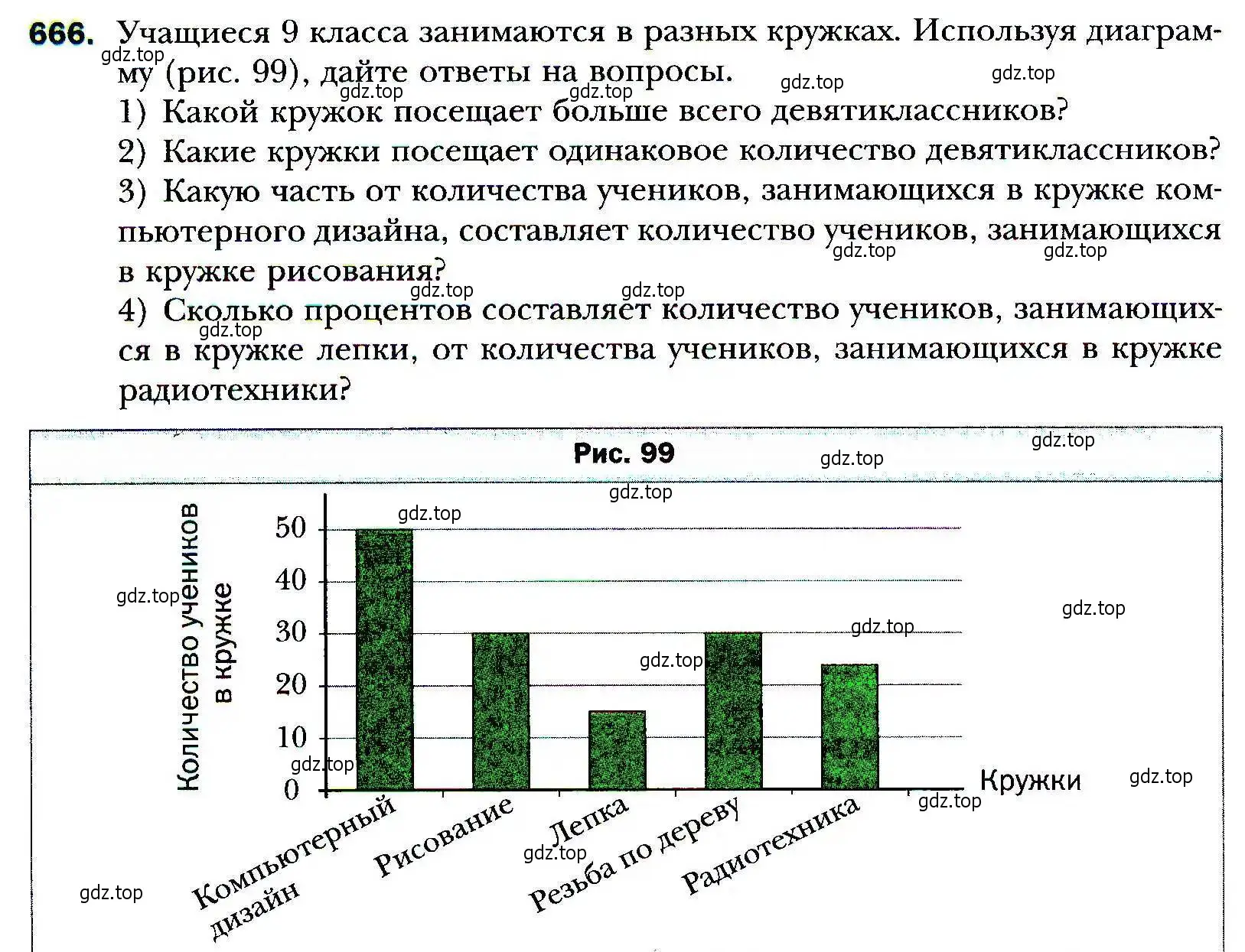 Условие номер 666 (страница 192) гдз по алгебре 9 класс Мерзляк, Полонский, учебник