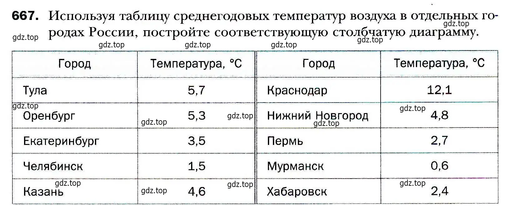 Условие номер 667 (страница 193) гдз по алгебре 9 класс Мерзляк, Полонский, учебник