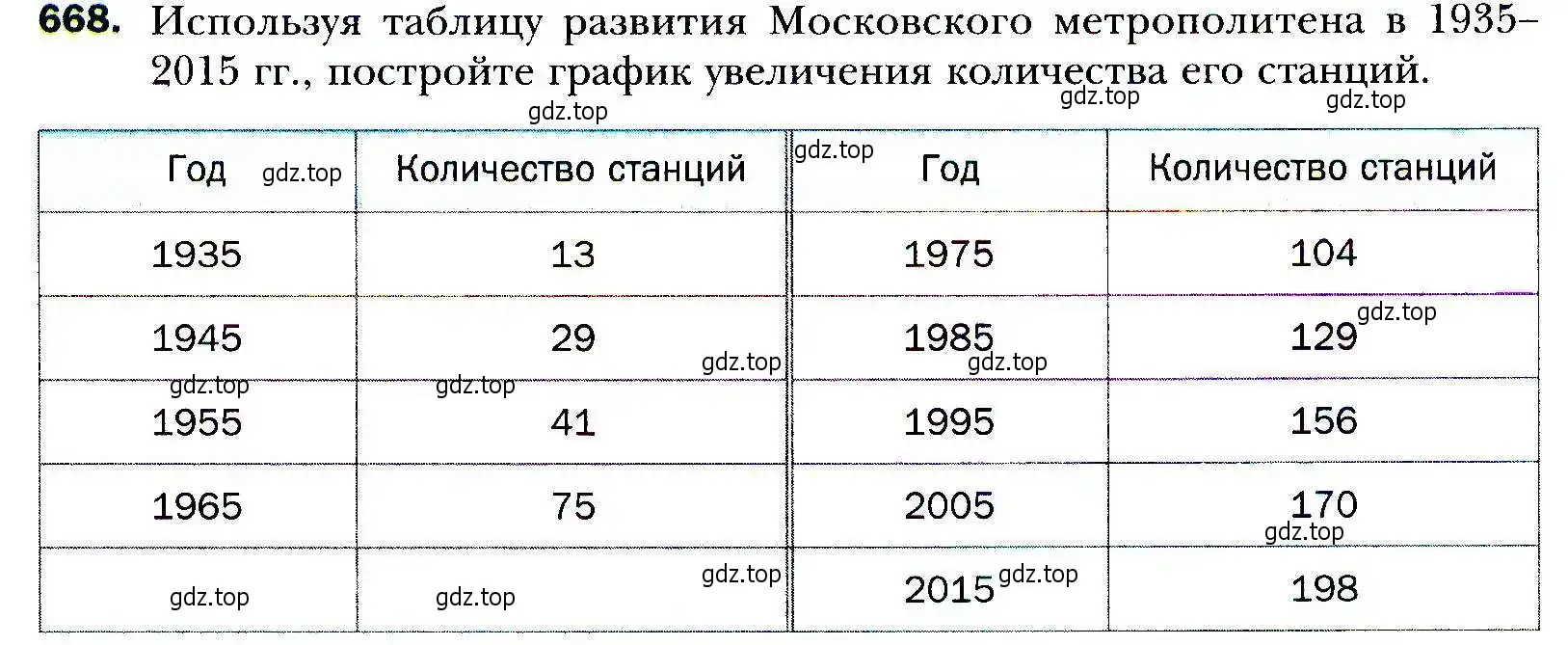 Условие номер 668 (страница 193) гдз по алгебре 9 класс Мерзляк, Полонский, учебник