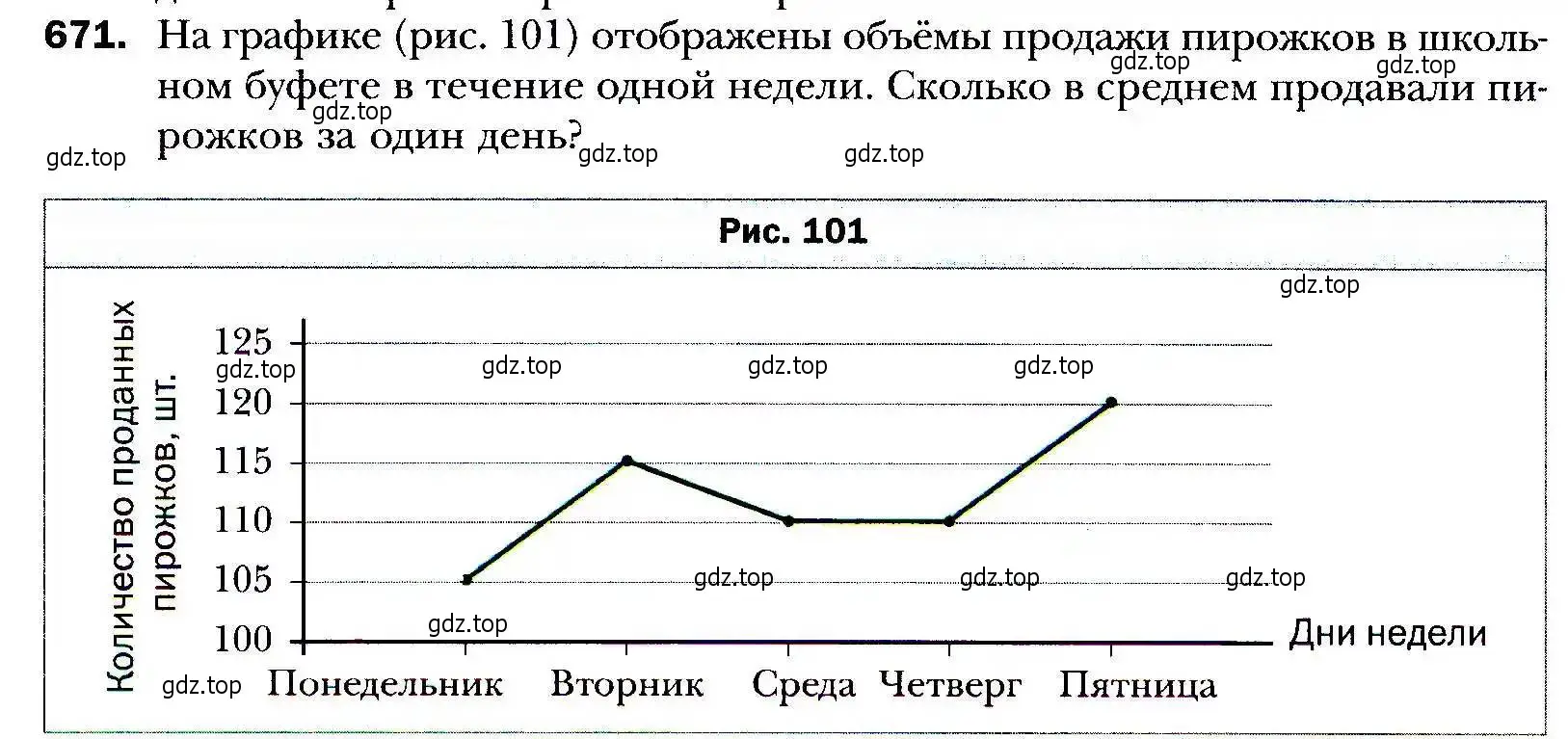 Условие номер 671 (страница 194) гдз по алгебре 9 класс Мерзляк, Полонский, учебник