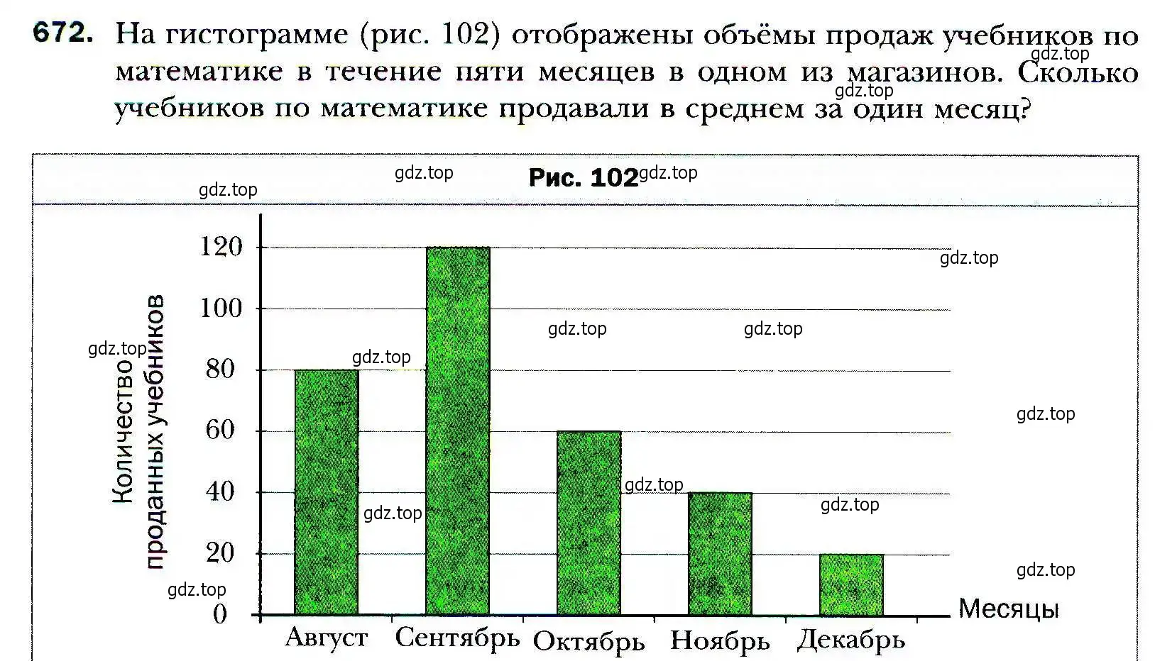 Условие номер 672 (страница 194) гдз по алгебре 9 класс Мерзляк, Полонский, учебник