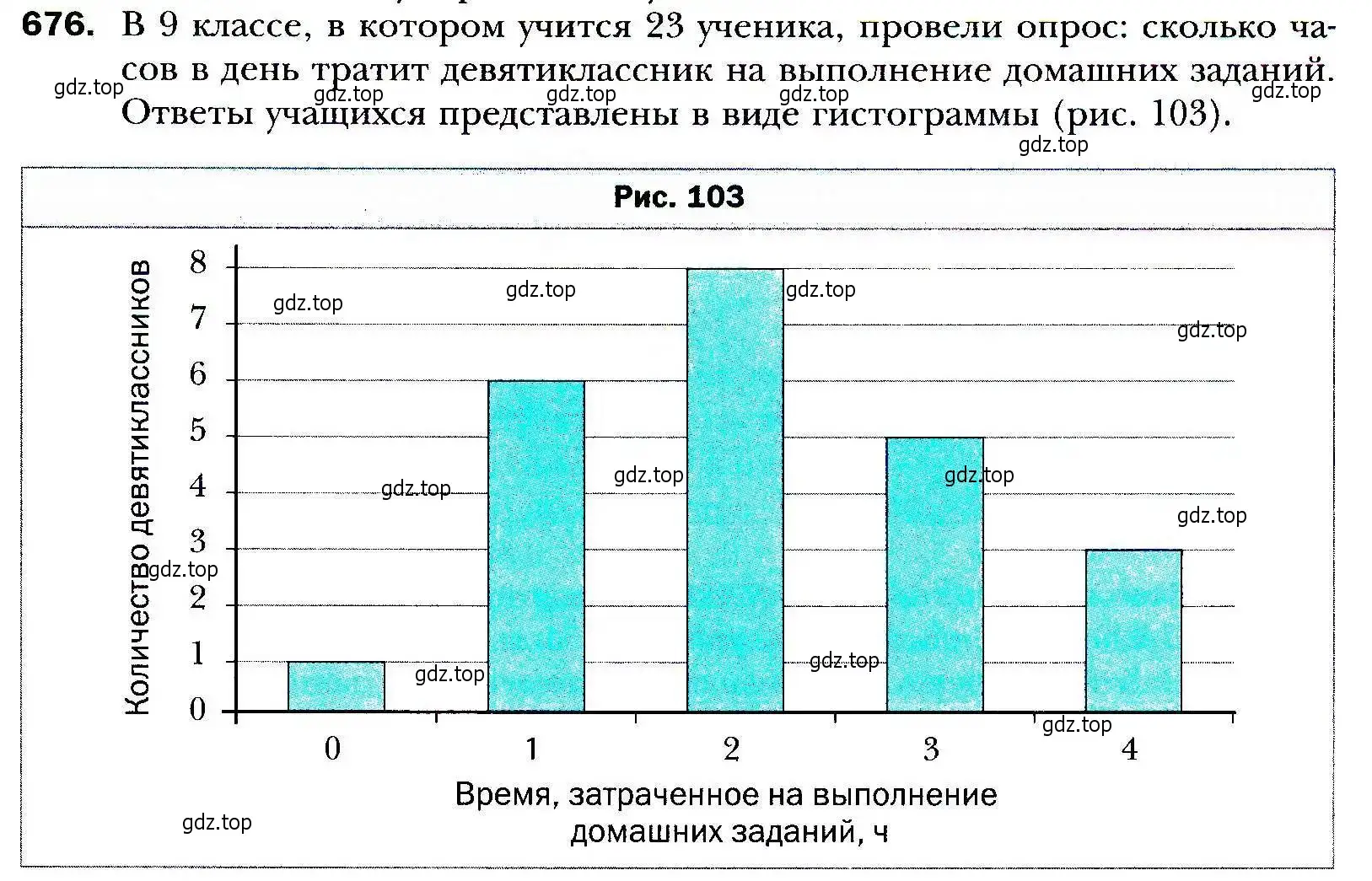 Условие номер 676 (страница 195) гдз по алгебре 9 класс Мерзляк, Полонский, учебник