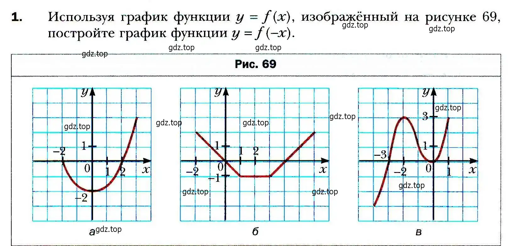 Условие номер 1 (страница 104) гдз по алгебре 9 класс Мерзляк, Полонский, учебник