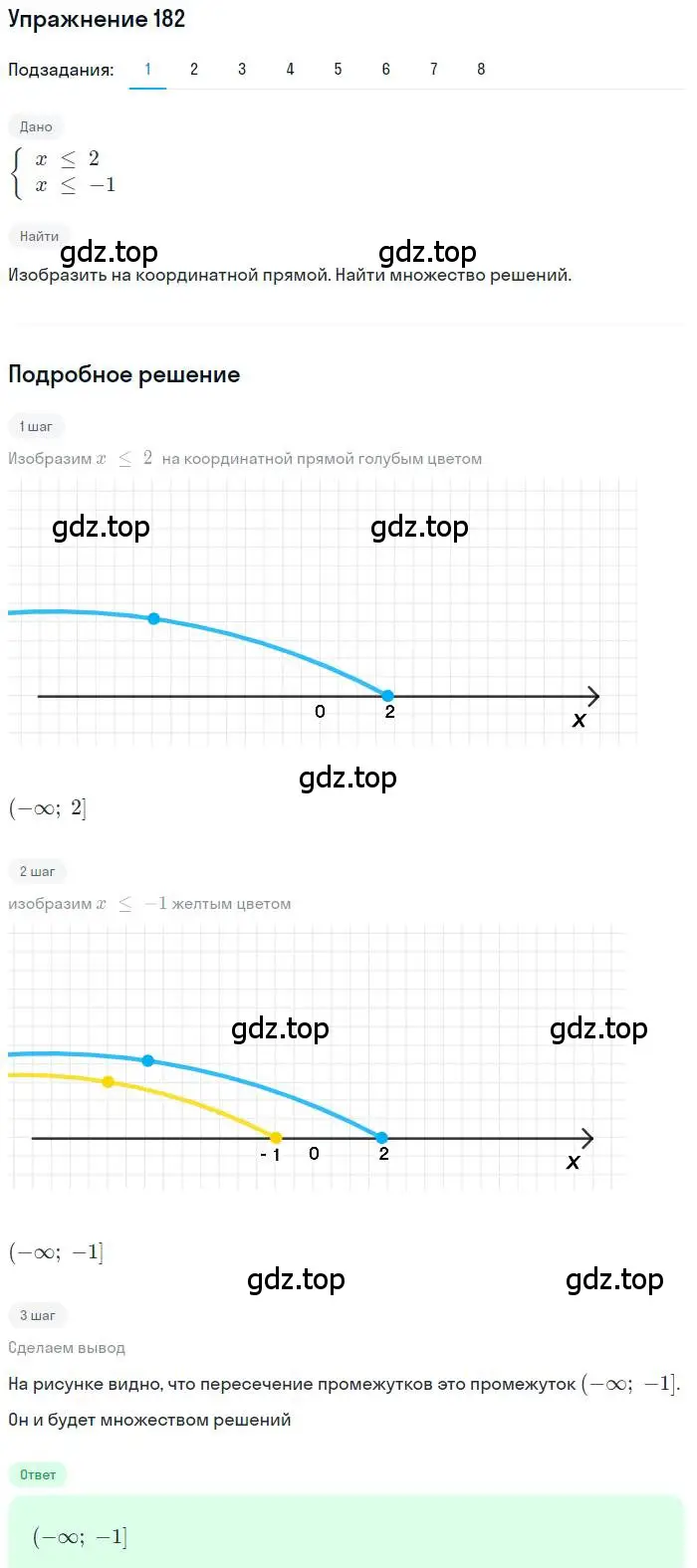Решение номер 182 (страница 46) гдз по алгебре 9 класс Мерзляк, Полонский, учебник