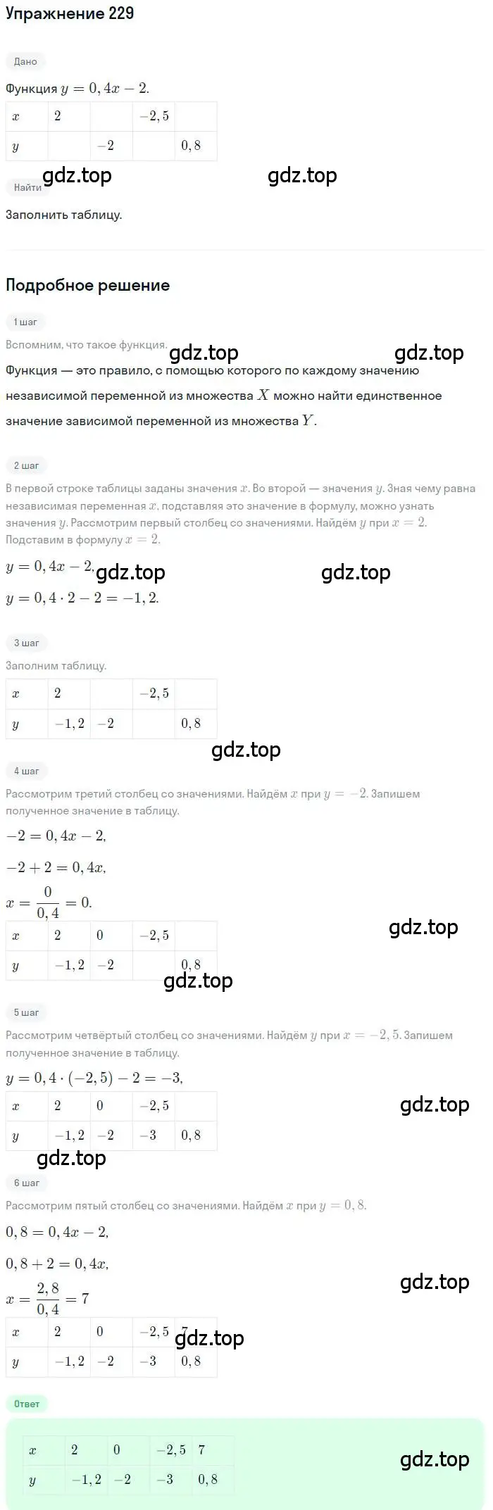 Решение номер 229 (страница 69) гдз по алгебре 9 класс Мерзляк, Полонский, учебник