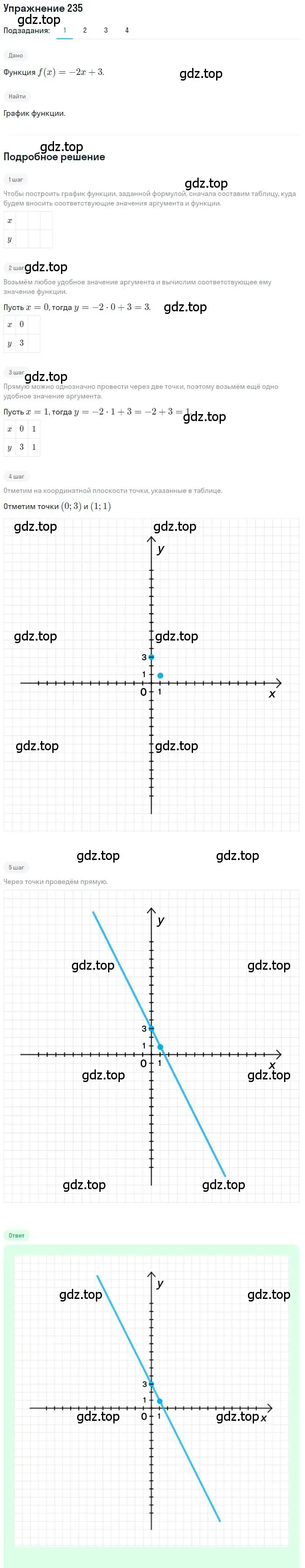 Решение номер 235 (страница 69) гдз по алгебре 9 класс Мерзляк, Полонский, учебник