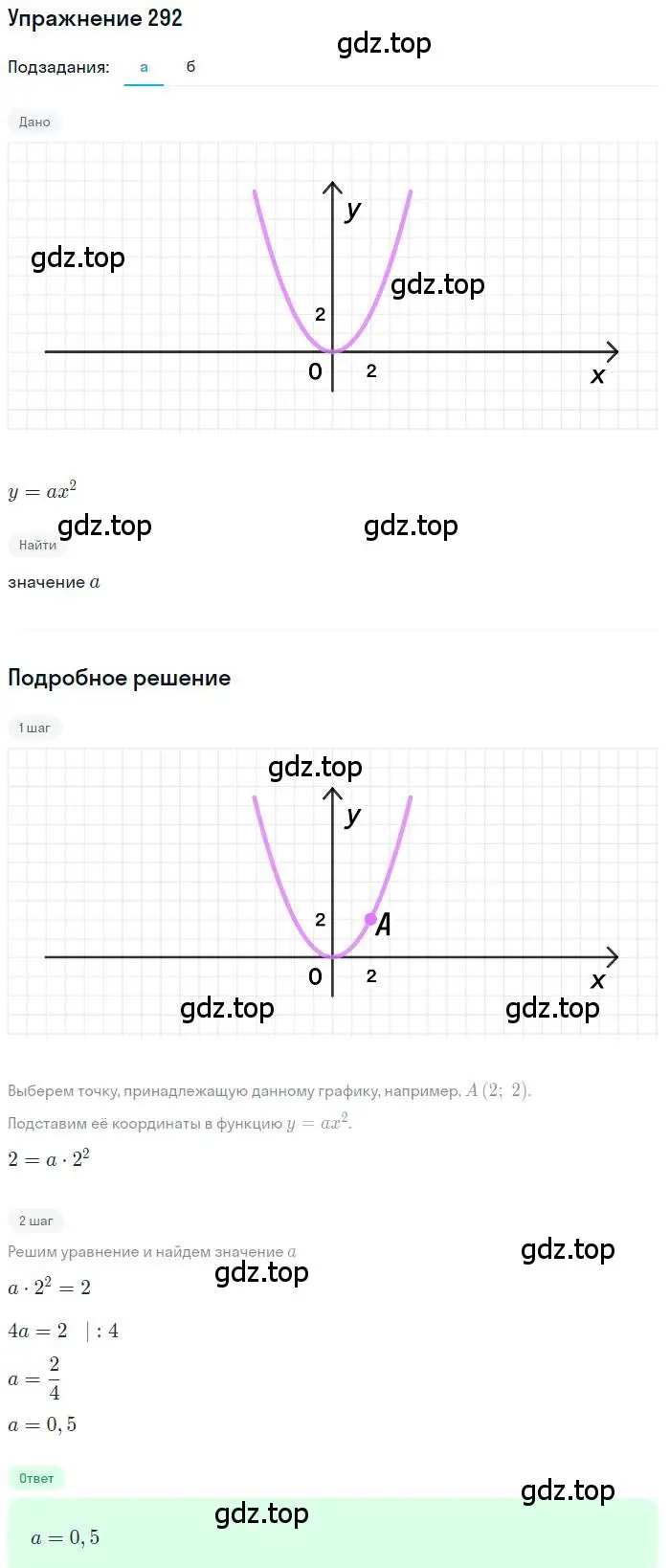 Решение номер 292 (страница 78) гдз по алгебре 9 класс Мерзляк, Полонский, учебник