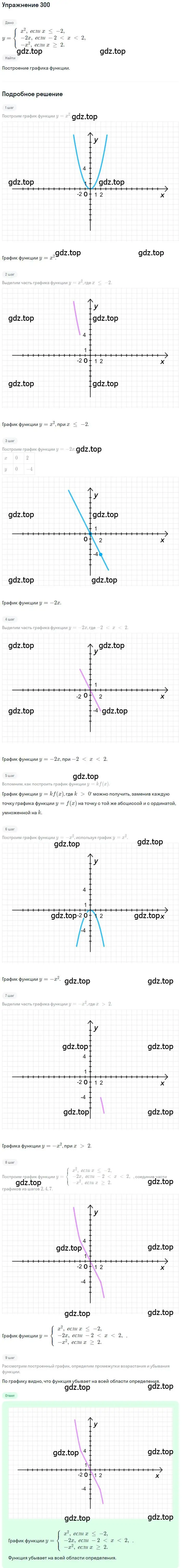 Решение номер 300 (страница 79) гдз по алгебре 9 класс Мерзляк, Полонский, учебник