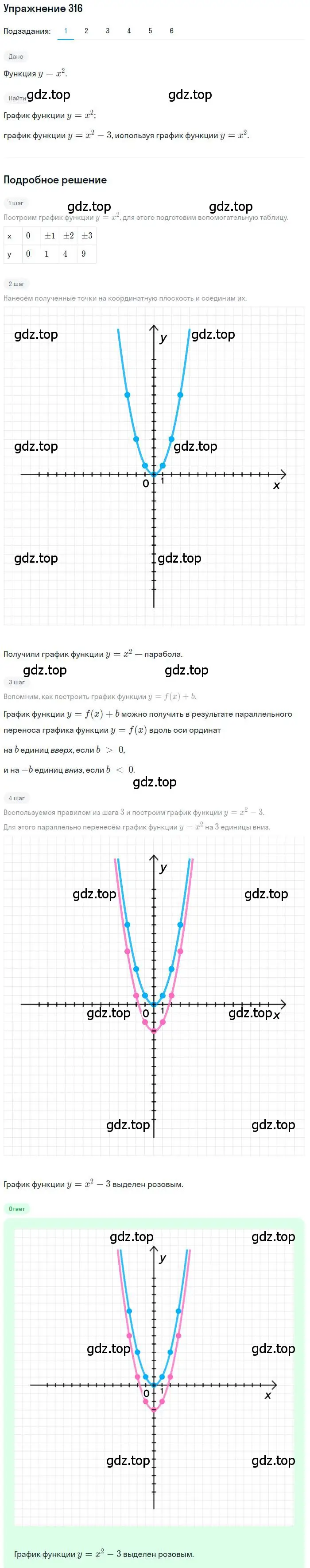 Решение номер 316 (страница 89) гдз по алгебре 9 класс Мерзляк, Полонский, учебник